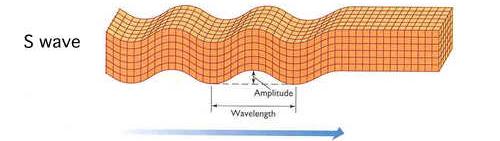 s-wave